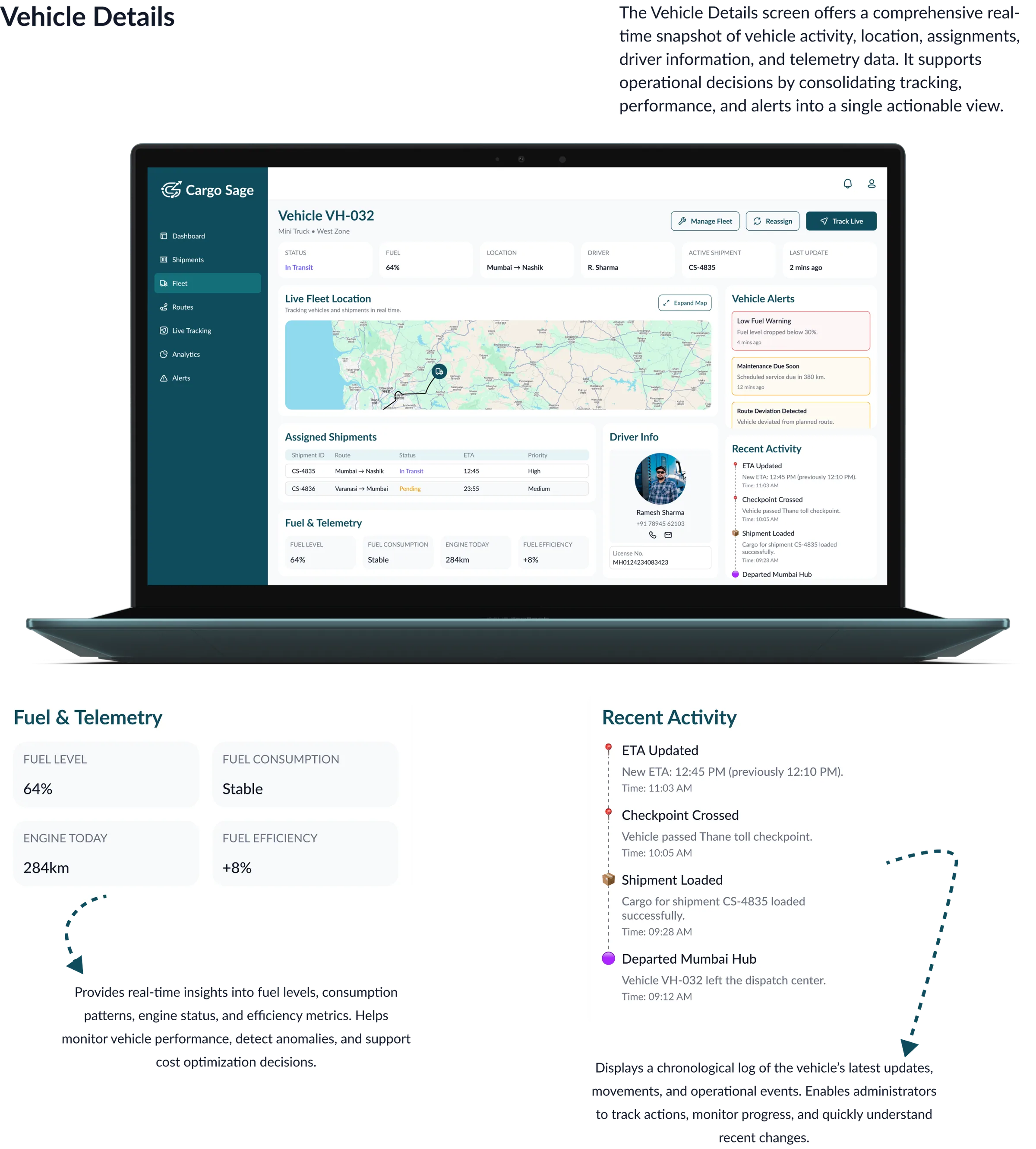 CargoSage analytics — secondary performance breakdown and reports