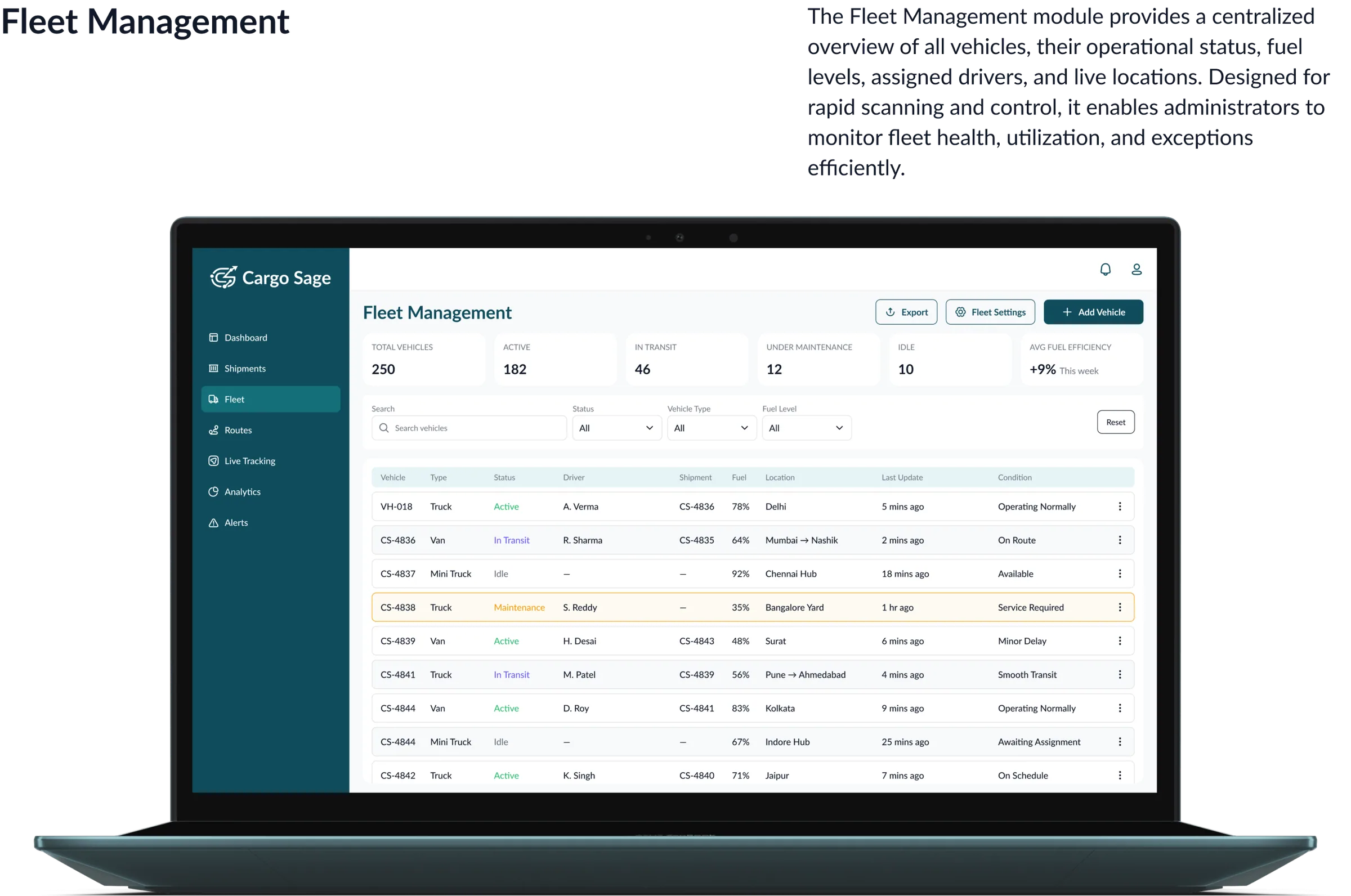 CargoSage analytics — performance summary cards and data-dense charts