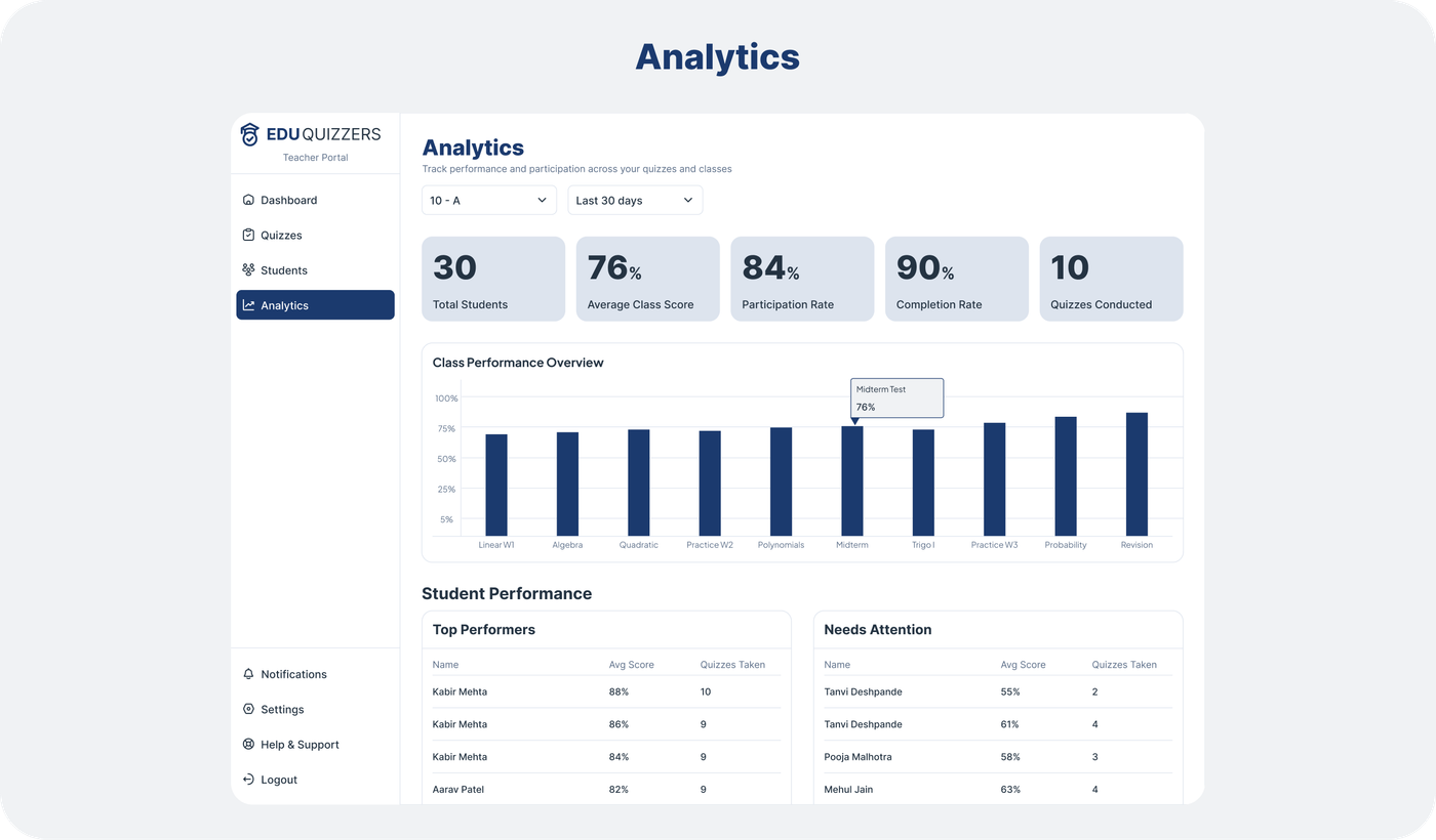 Teacher Analytics — performance reports and insights