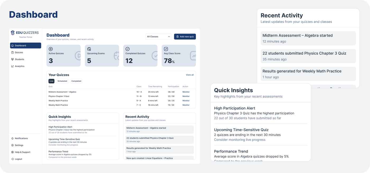 Teacher Dashboard — overview, recent activity, quick insights
