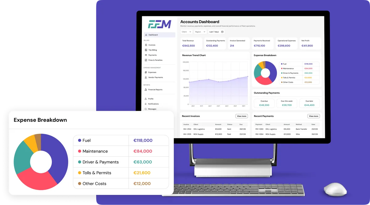 FFM Accounts Dashboard showing revenue, outstanding payments, and cash flow charts