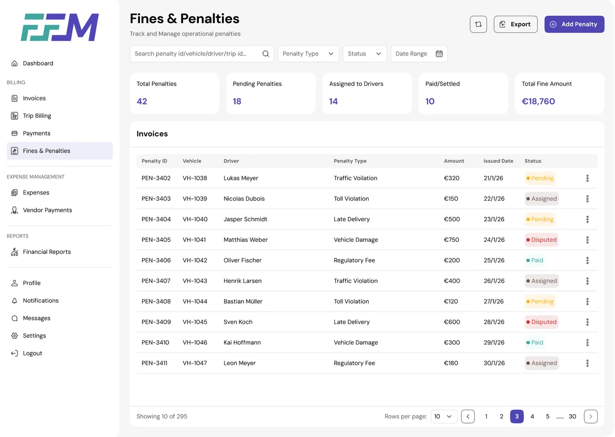 FFM Fines & Penalties table showing traffic violations and regulatory fines