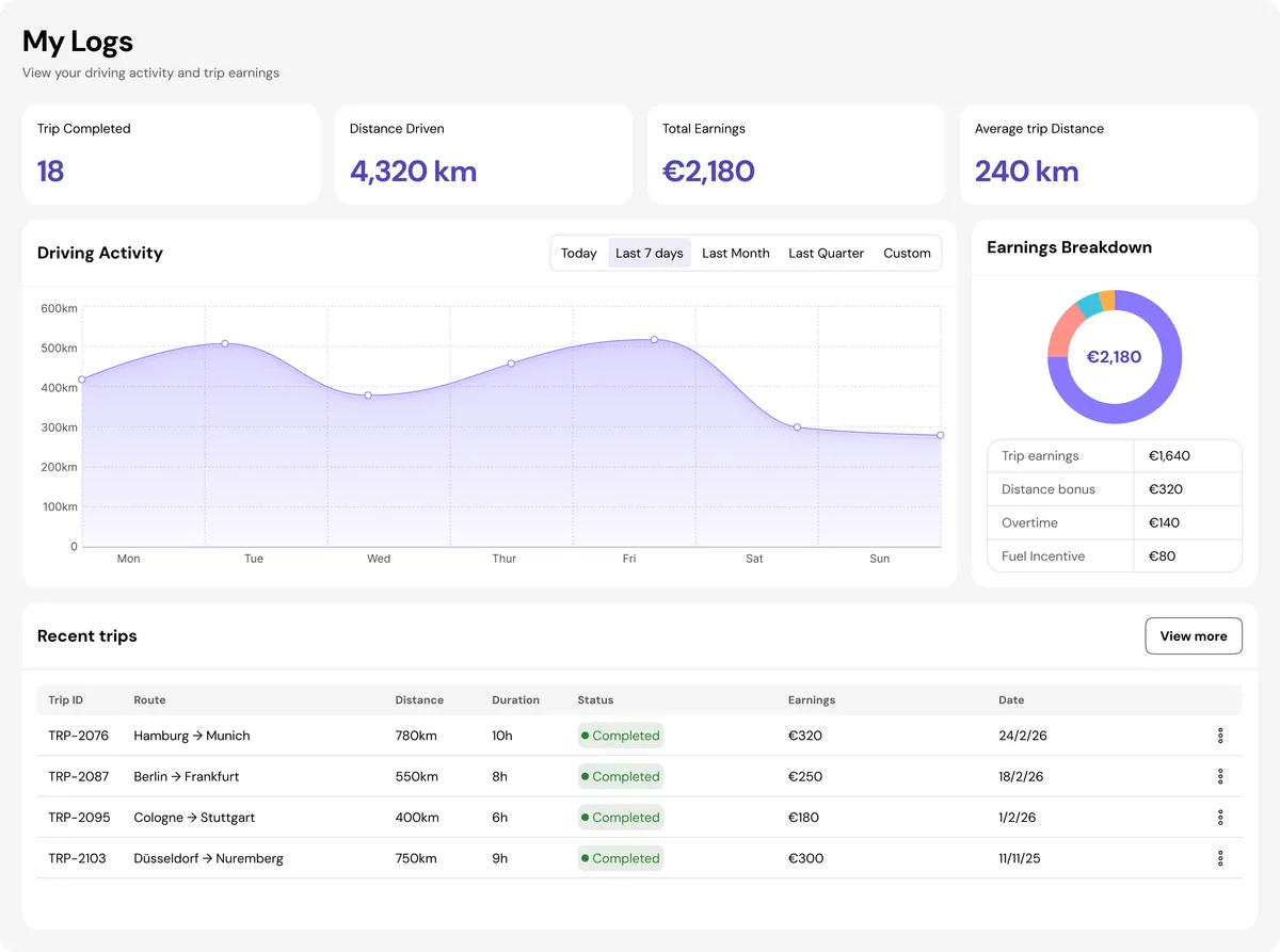 FFM Driver My Logs screen with distance, trips, earnings chart, and recent trip history