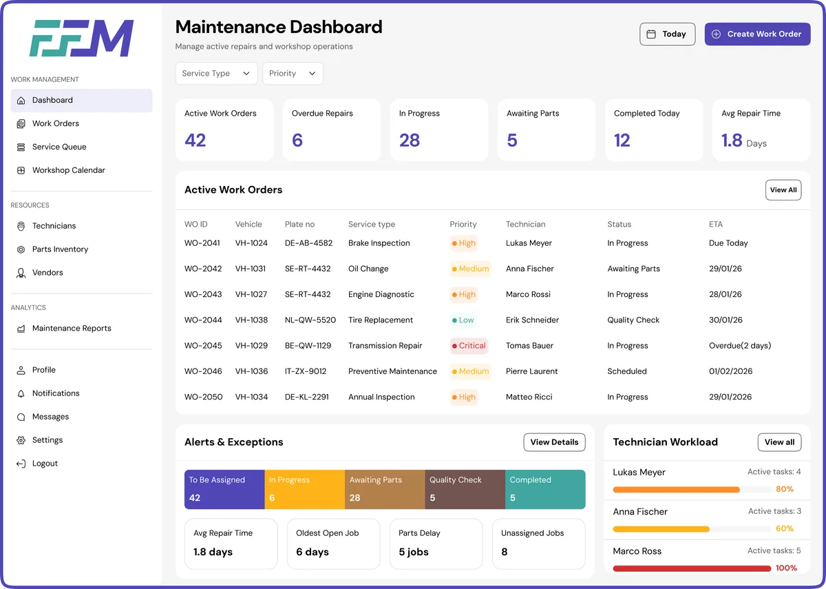 FFM Maintenance Manager dashboard showing work orders, repairs, and fleet servicing metrics