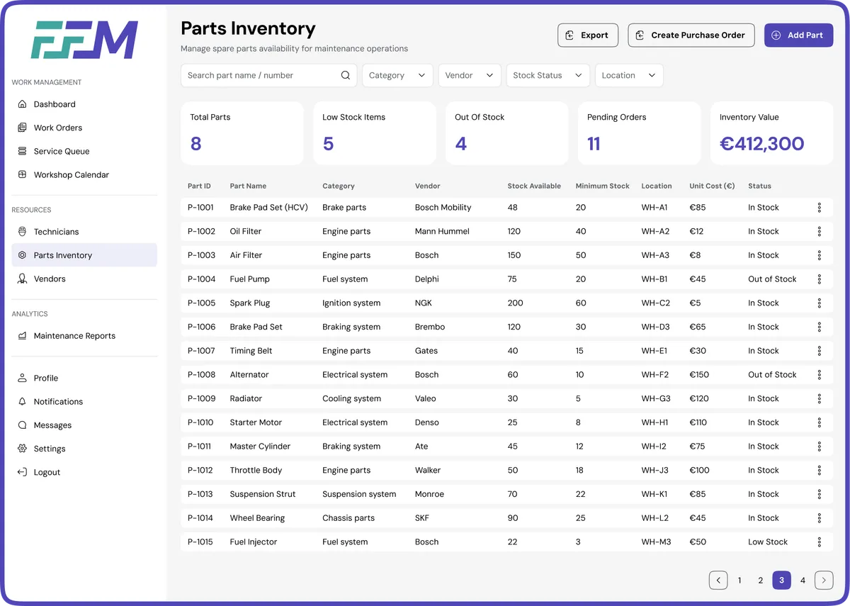 FFM Parts Inventory screen showing stock levels, low-inventory alerts, and purchase orders