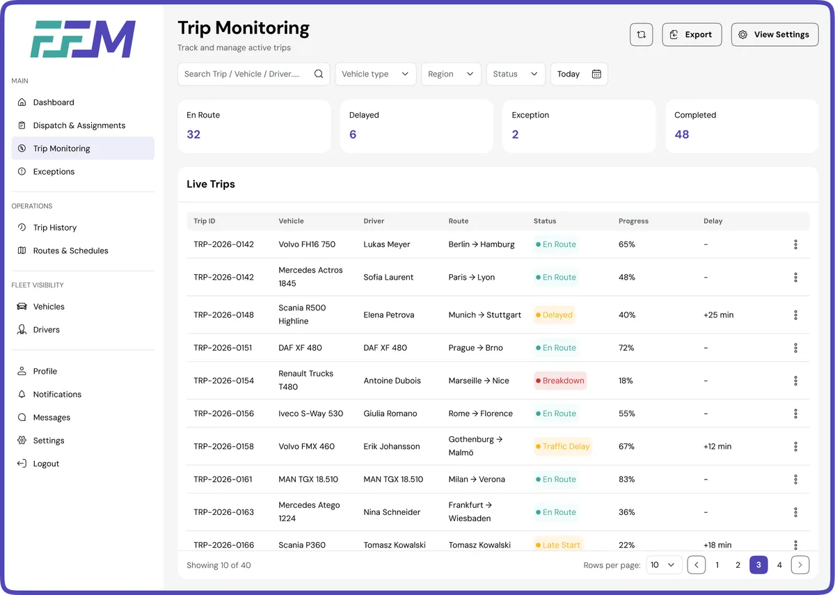 FFM Trip Monitoring screen showing live trips, delays, and route information