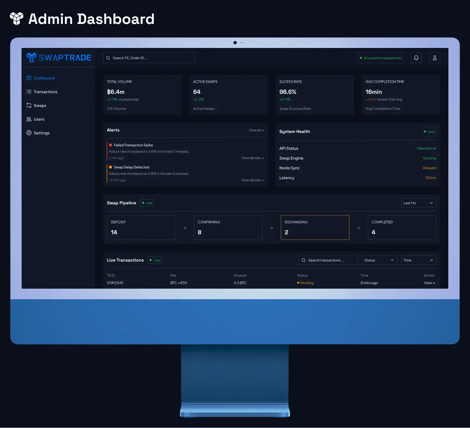 Swaptrade admin dashboard showing key metrics, charts, and transaction tables