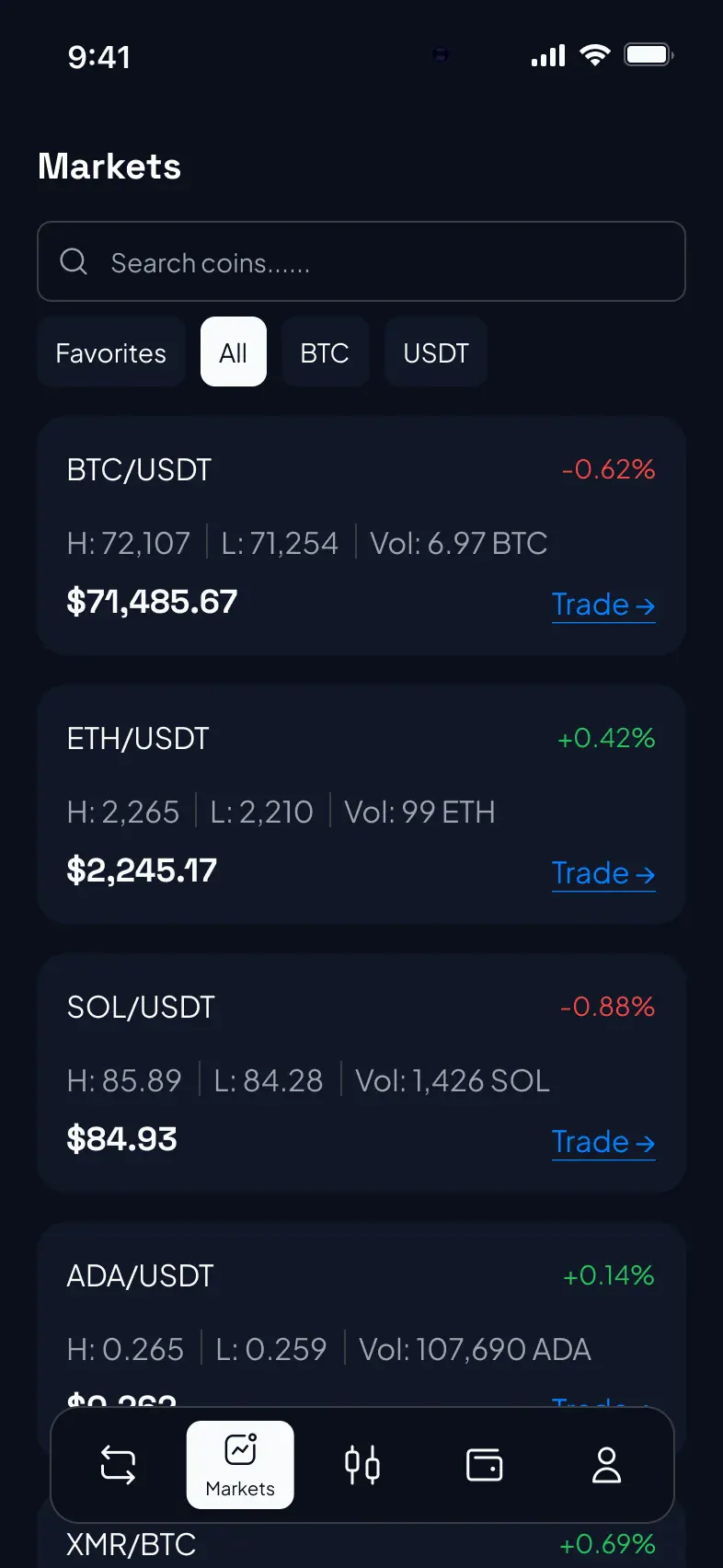 Swaptrade market overview screen