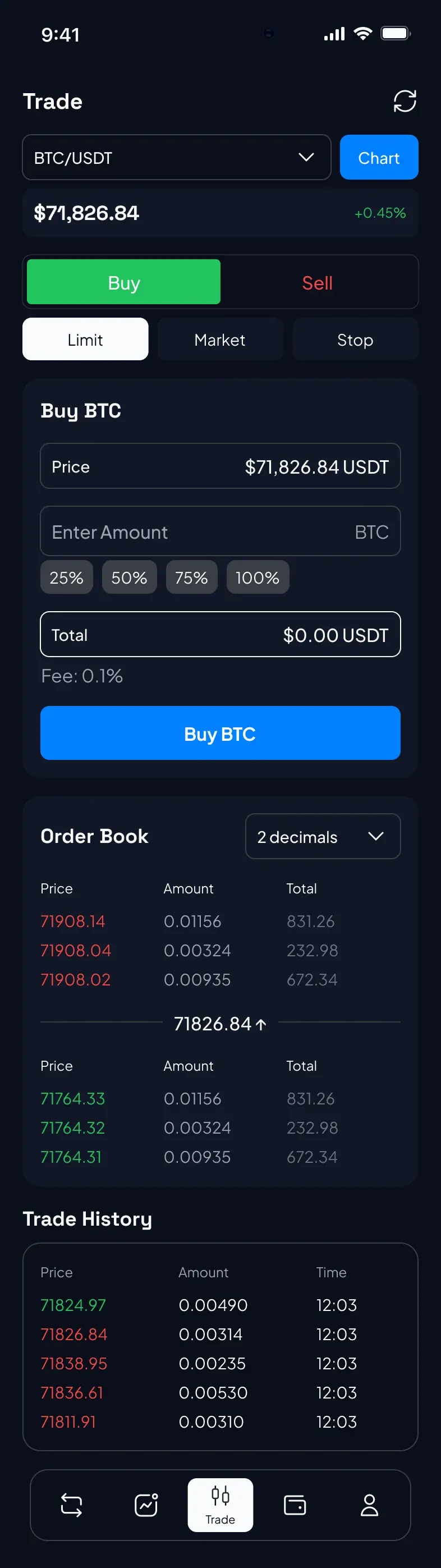 Swaptrade detailed trading screen with charts