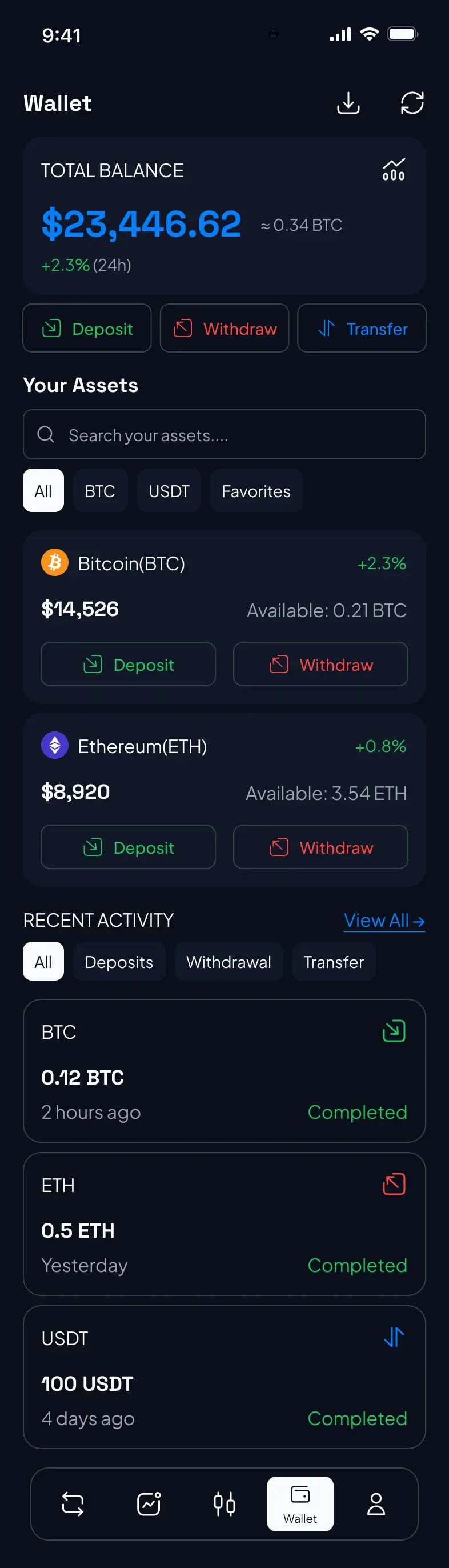 Swaptrade wallet management screen